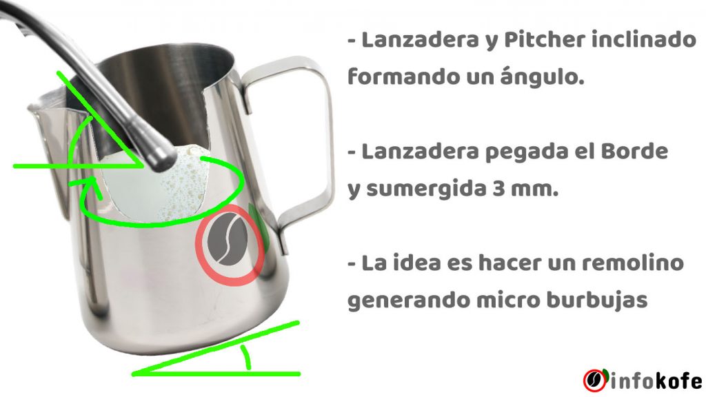 ¿Cómo ESPUMAR LECHE para Latte Art? infokofe ☕ ¿Cómo ESPUMAR LECHE para Latte Art? infokofe ☕