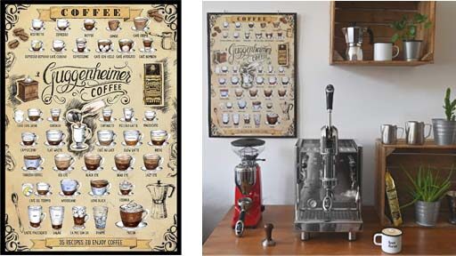 Cuadros con Recetas de Café