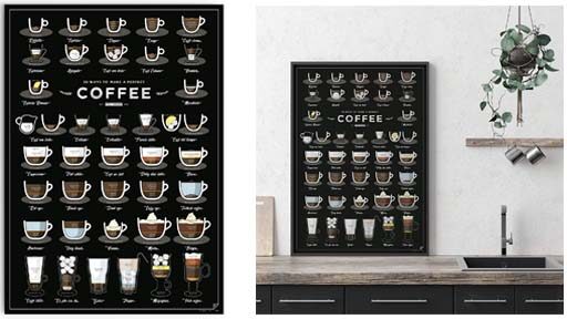 Cuadros con Recetas de Café pizarra